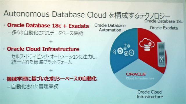 自律型データベースクラウドの基本構成。Oracle Database最新版の「18c」とExadataを中核にインフラ管理や機械学習技術を組み合わせている